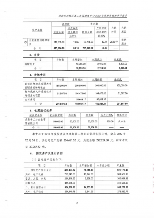 善工审计报告_18_png