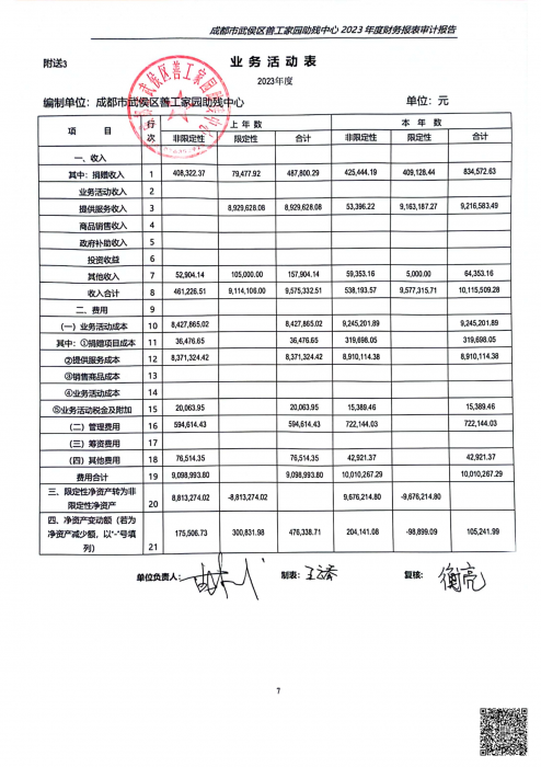 川审会字2024第01056号成都市武侯区善工家园助残中心_08_png