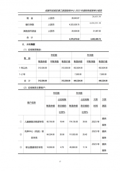 川审会字2024第01056号成都市武侯区善工家园助残中心_15_png