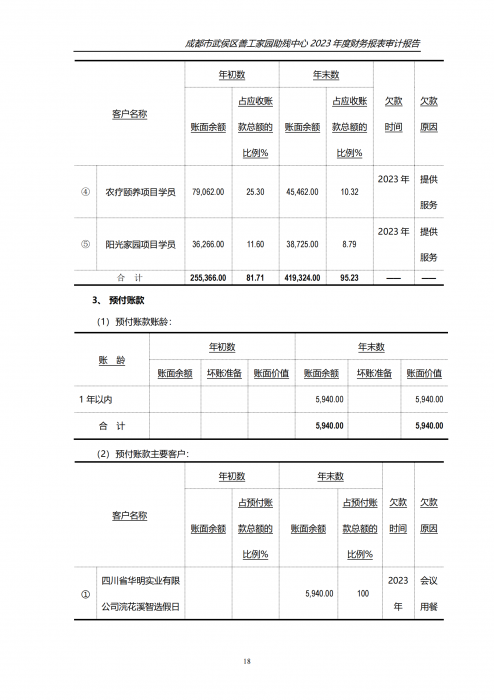 川审会字2024第01056号成都市武侯区善工家园助残中心_16_png