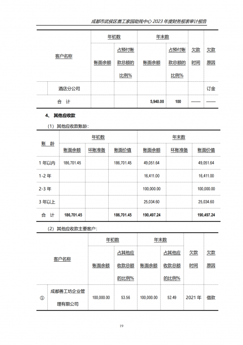 川审会字2024第01056号成都市武侯区善工家园助残中心_17_png