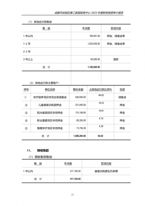 川审会字2024第01056号成都市武侯区善工家园助残中心_21_png