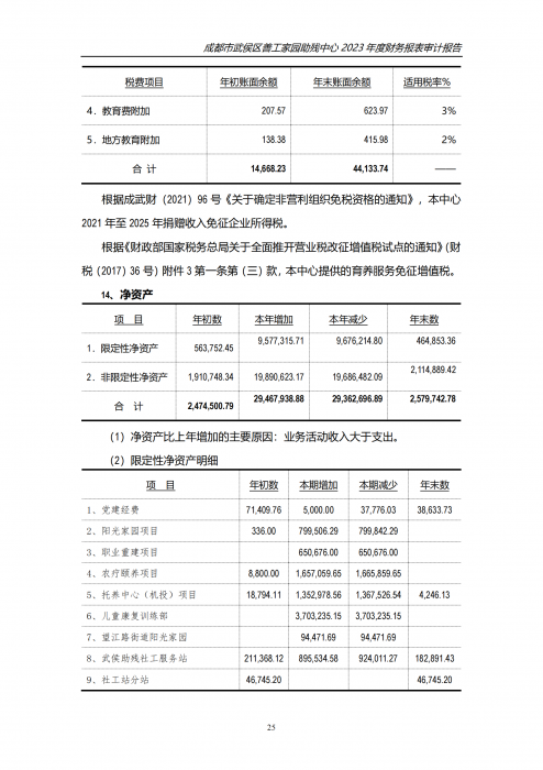 川审会字2024第01056号成都市武侯区善工家园助残中心_23_png