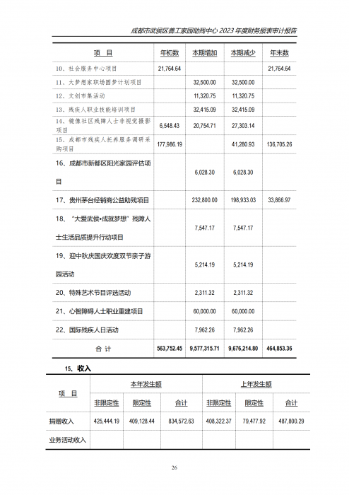 川审会字2024第01056号成都市武侯区善工家园助残中心_24_png