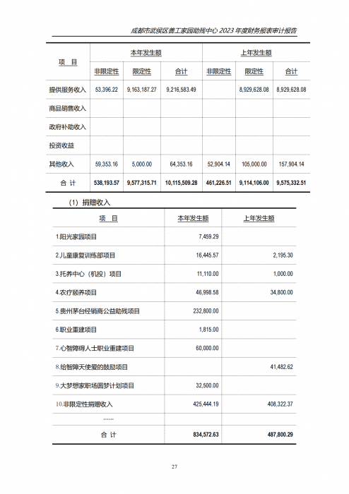 川审会字2024第01056号成都市武侯区善工家园助残中心_25_png