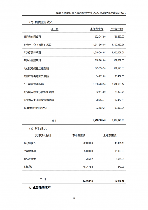 川审会字2024第01056号成都市武侯区善工家园助残中心_26_png