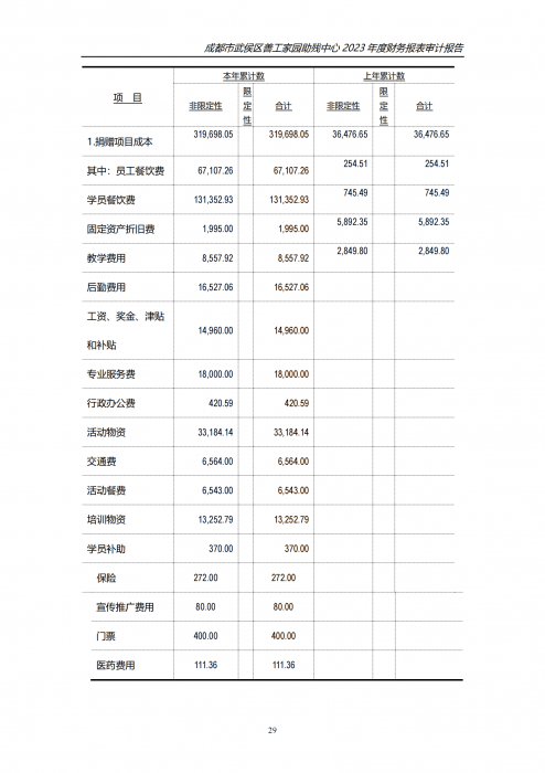 川审会字2024第01056号成都市武侯区善工家园助残中心_27_png