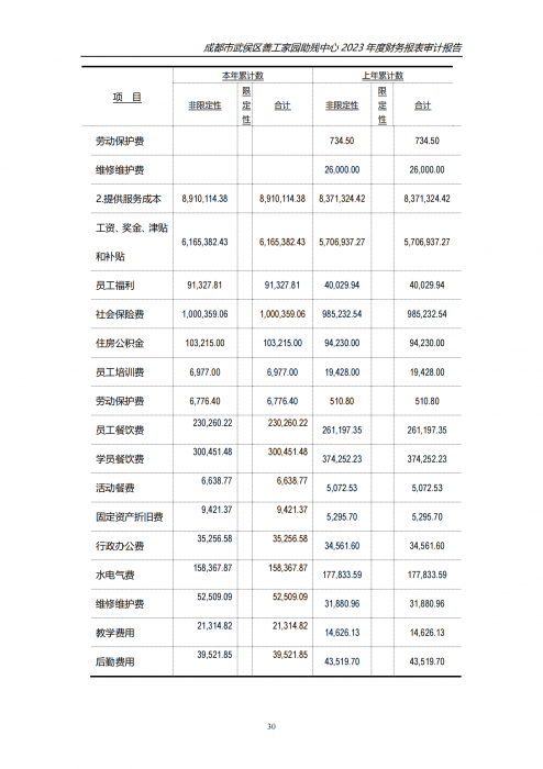 川审会字2024第01056号成都市武侯区善工家园助残中心_28_png