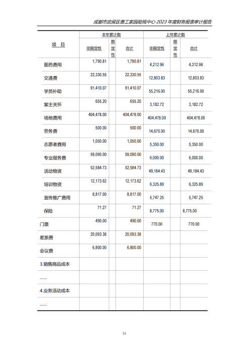 川审会字2024第01056号成都市武侯区善工家园助残中心_29_png