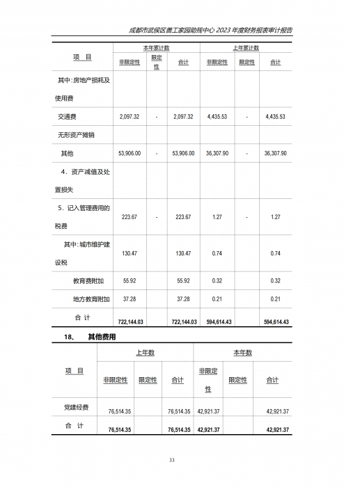 川审会字2024第01056号成都市武侯区善工家园助残中心_31_png